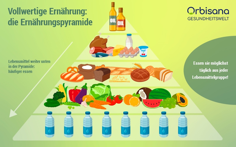 Ernährungspyramide Ernährung bei Diabetes Typ 2