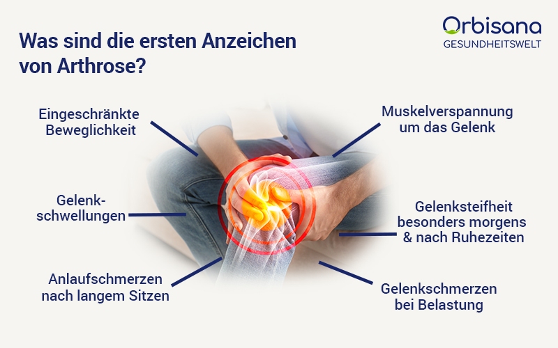 Erstanzeichen von Arthrose