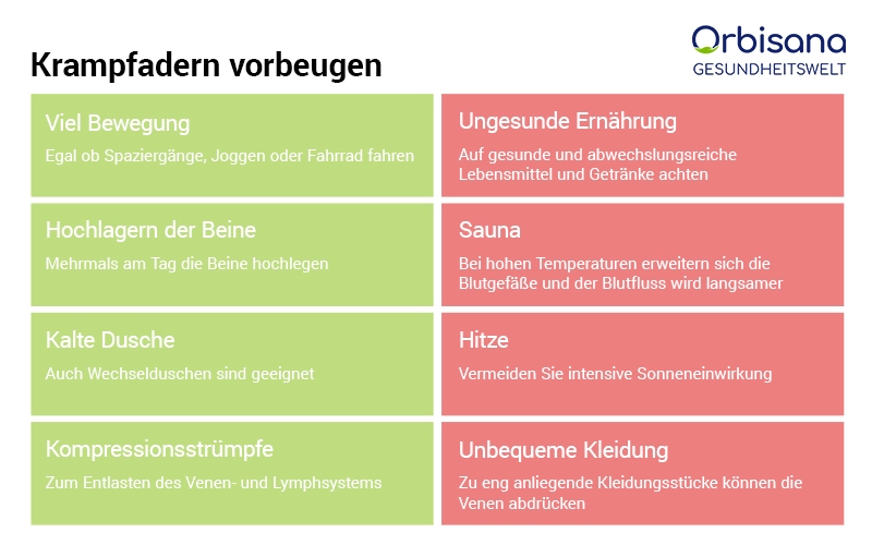 Wie kann man Krampfadern vorbeugen