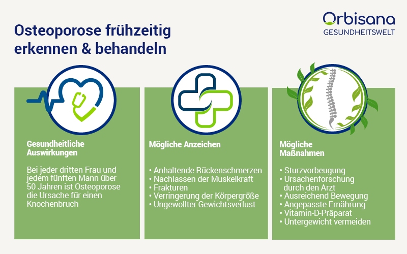 Osteoporose Symptome Osteoporose frühzeitig erkennen