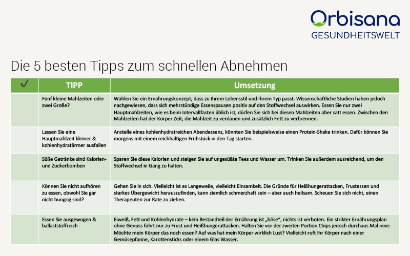 Checkliste: Tipps zum schnell abnehmen