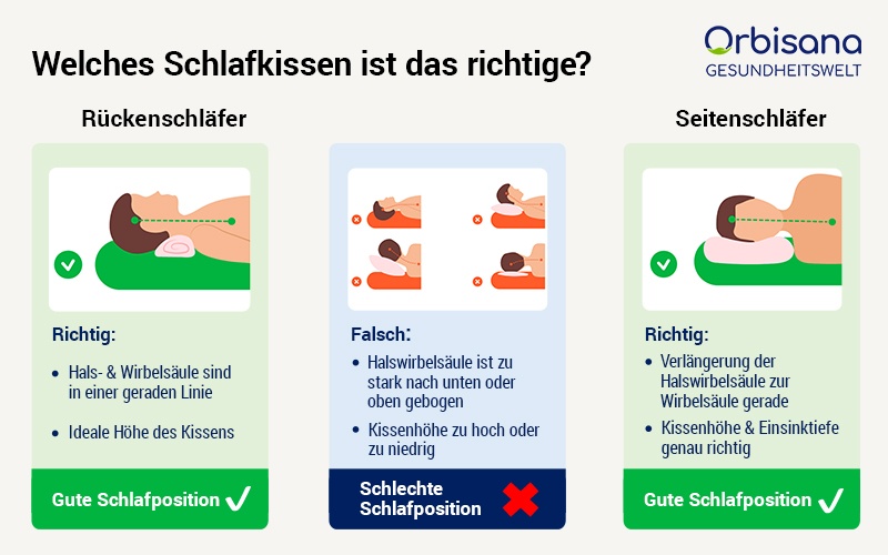 Kopfkissen