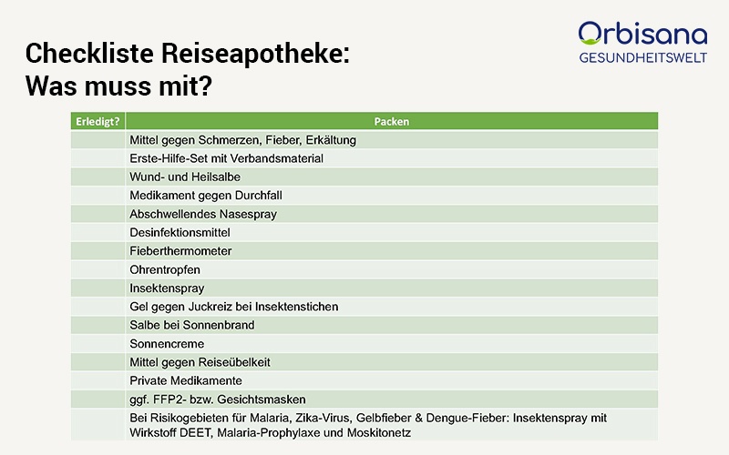 Die Checkliste für Ihre Reiseapotheke